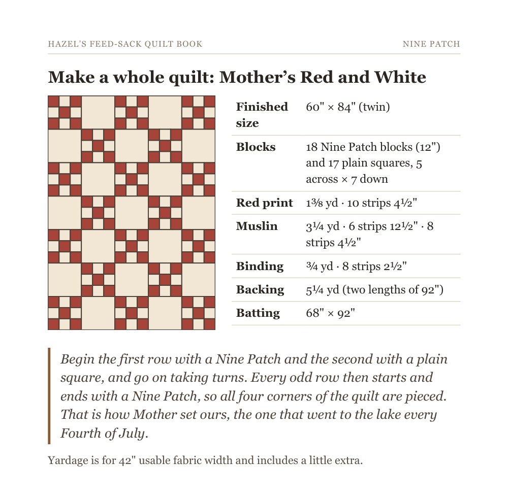 Sample page: a whole red and white Nine Patch quilt with its size, blocks and yardage